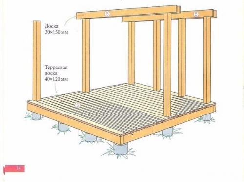 Пергола своими руками. 06