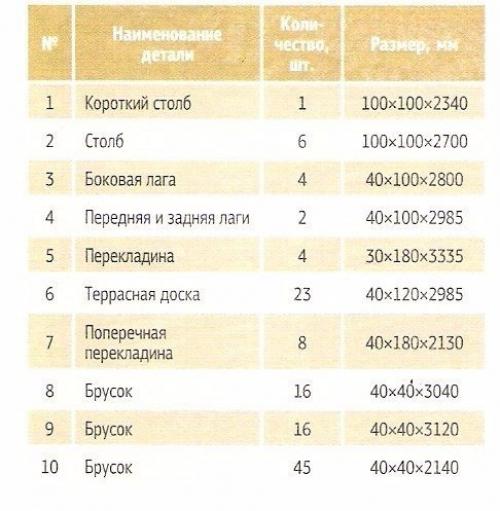 Пергола своими руками. 07
