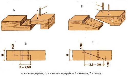 Обработка дерева для начинающих (часть 5). 01 Обработка дерева для начинающих (часть 5). 01
