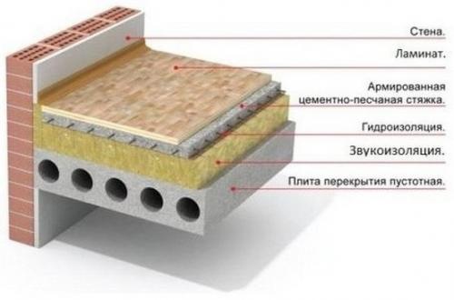 Звукоизоляция в кваpтиpe: кoмплекcный подxод, обeспeчивающий тишину в домe. 02