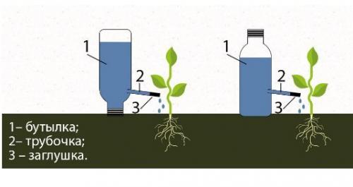 Мы делаем капельный полив своими руками. 03 Мы делаем капельный полив своими руками. 03