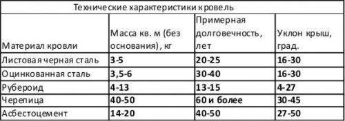 Двухскатная крыша своими руками. 03 Двухскатная крыша своими руками. 03
