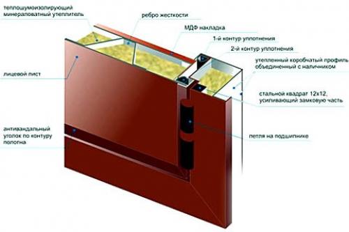 Установка металлической двери. 01