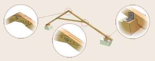 Конструкции узлов деревянных стропильных ферм крыши, несущие треугольные композиции крыши с разными узлами называются стропильными фермами. 04