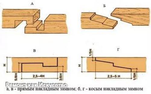 Обвязка каркасного дома. 08 Обвязка каркасного дома. 08