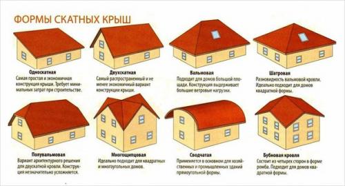 Стропильная система двухскатной крыши. 01 Стропильная система двухскатной крыши. 01