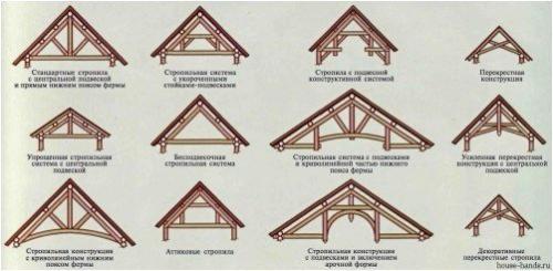 Стропильная система двухскатной крыши. 06 Стропильная система двухскатной крыши. 06