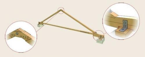 Конструкции узлов деревянных стропильных ферм крыши, несущие треугольные композиции крыши с разными узлами называются стропильными фермами. 03