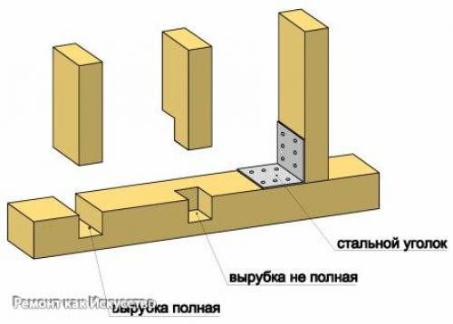 Обвязка каркасного дома. 05 Обвязка каркасного дома. 05