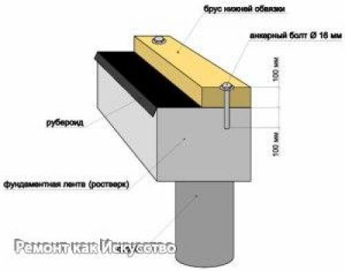 Обвязка каркасного дома. 02 Обвязка каркасного дома. 02