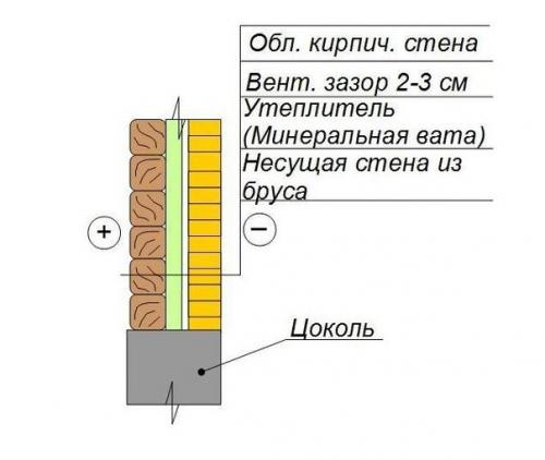 Утепление деревянных стен. 06