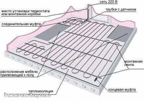 Ошибки при установке теплого пола. 01 Ошибки при установке теплого пола. 01