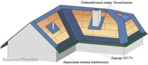 Какую гидроизоляция выбрать для кровли лучше. 06 Какую гидроизоляция выбрать для кровли лучше. 06