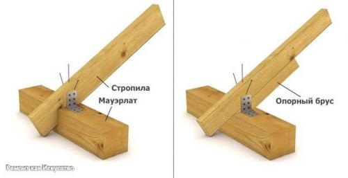 Обвязка каркасного дома. 06 Обвязка каркасного дома. 06