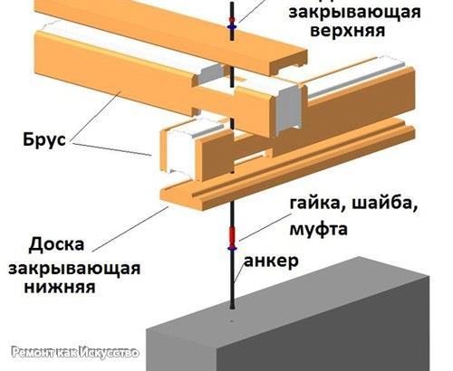 Обвязка каркасного дома. 03 Обвязка каркасного дома. 03