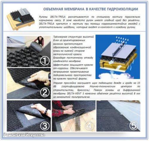 Какую гидроизоляция выбрать для кровли лучше. 01 Какую гидроизоляция выбрать для кровли лучше. 01