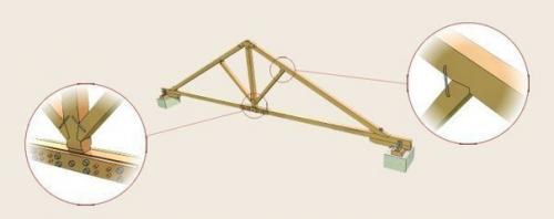 Конструкции узлов деревянных стропильных ферм крыши, несущие треугольные композиции крыши с разными узлами называются стропильными фермами. 01