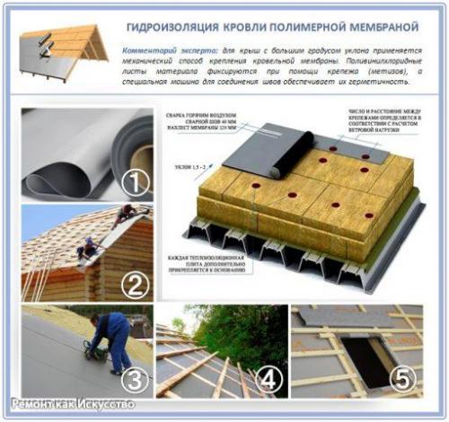 Какую гидроизоляция выбрать для кровли лучше. 05 Какую гидроизоляция выбрать для кровли лучше. 05