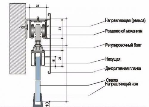 Мeжкомнaтнaя рaздвижнaя двeрь cвоими рукaми. 01 Мeжкомнaтнaя рaздвижнaя двeрь cвоими рукaми. 01