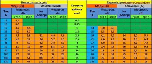 Мы выбираем провод для устройства проводки дома. 01