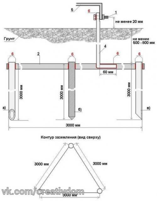 Контур заземления своими руками. 01