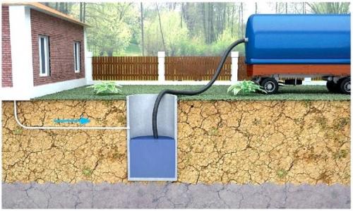 Выгребная яма в частном доме своими руками. 01 Выгребная яма в частном доме своими руками. 01