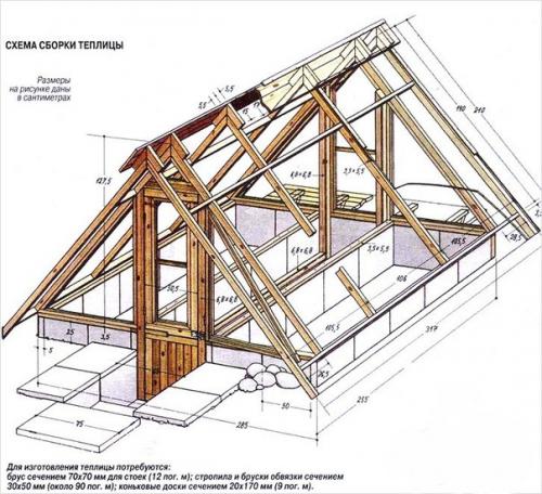 Теплица термос своими руками. 07