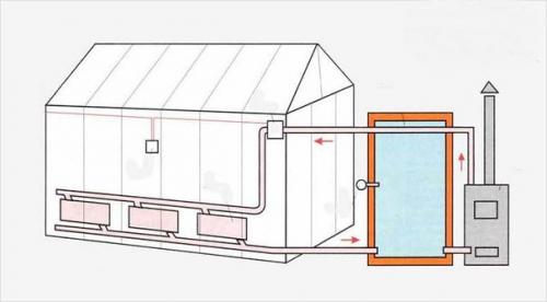 Теплица термос своими руками. 04