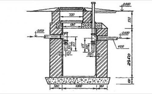 Сливная яма в частном доме своими руками из кирпича фото размеры чертежи