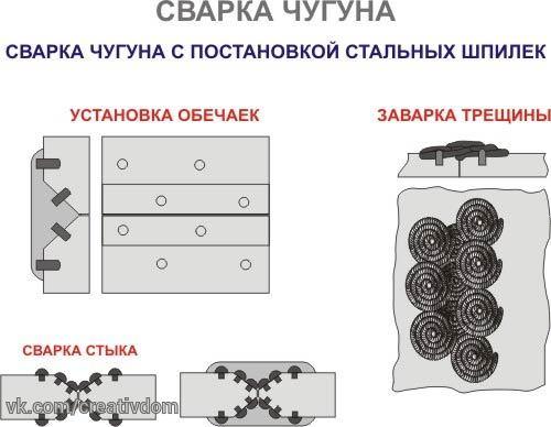 Сварка большинства видов сталей в домашних условиях особого труда не представляет при наличии необходимого оборудования. 06