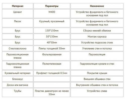 Каркасная баня своими руками: пошаговая инструкция. 04 Каркасная баня своими руками: пошаговая инструкция. 04