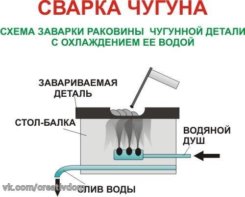 Сварка большинства видов сталей в домашних условиях особого труда не представляет при наличии необходимого оборудования. 04