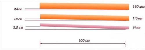 Выгребная яма в частном доме своими руками. 06 Выгребная яма в частном доме своими руками. 06