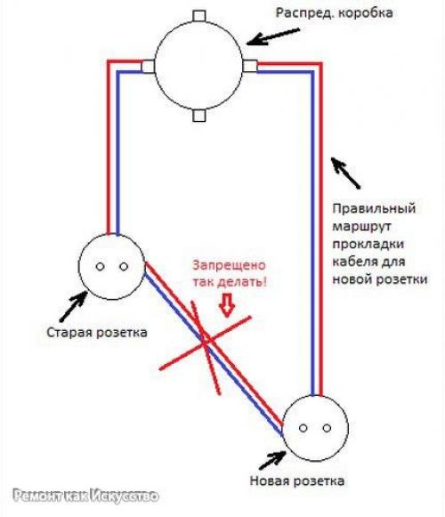 Перенос розетки в другое место. 01