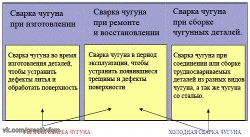 Сварка большинства видов сталей в домашних условиях особого труда не представляет при наличии необходимого оборудования. 03
