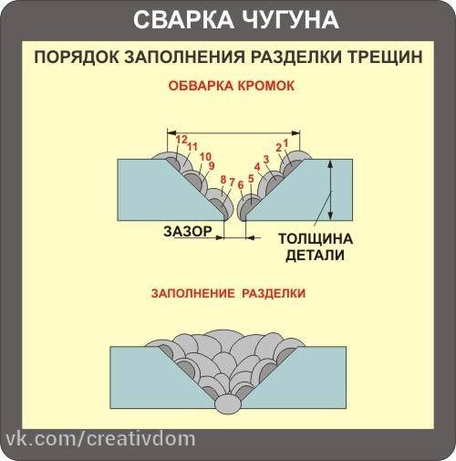 Сварка большинства видов сталей в домашних условиях особого труда не представляет при наличии необходимого оборудования. 05