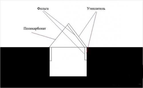 Теплица термос своими руками. 06