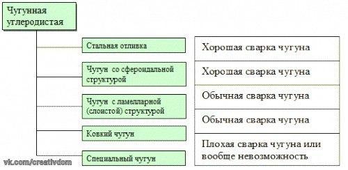 Сварка большинства видов сталей в домашних условиях особого труда не представляет при наличии необходимого оборудования. 02