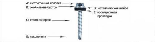 Как вкрутить саморез. 02