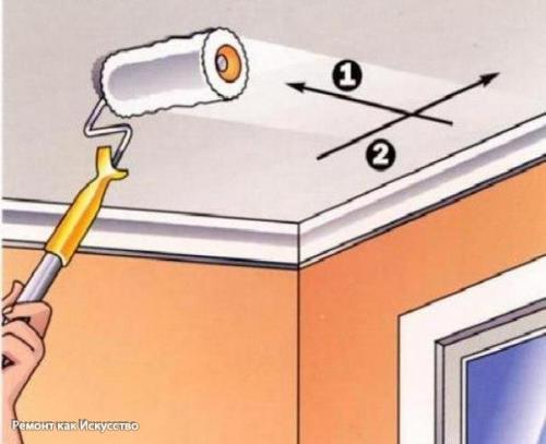 Мы красим потолок самостоятельно. 02 Мы красим потолок самостоятельно. 02