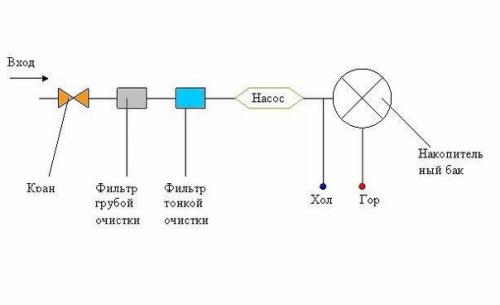 Душ в баню. 02 Душ в баню. 02